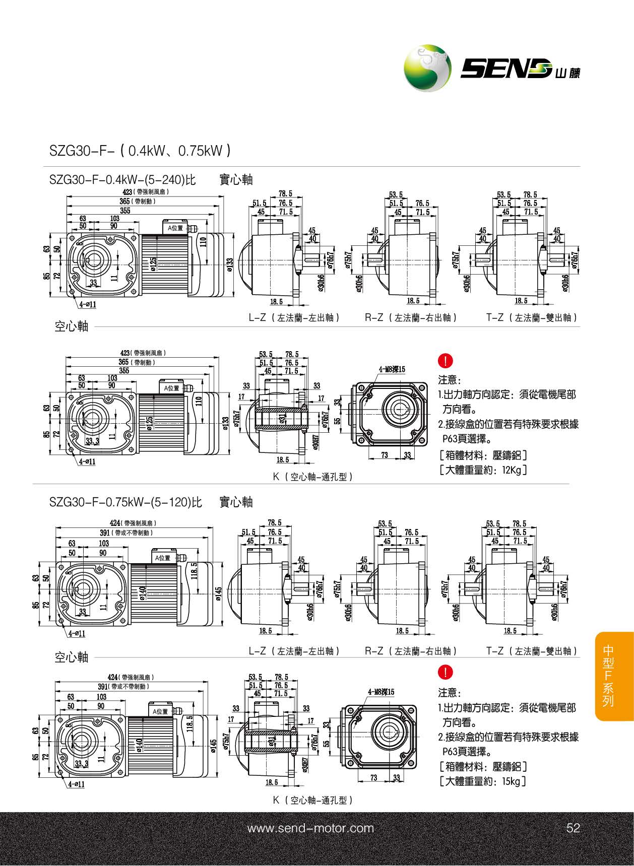 SZG山藤減速機75W