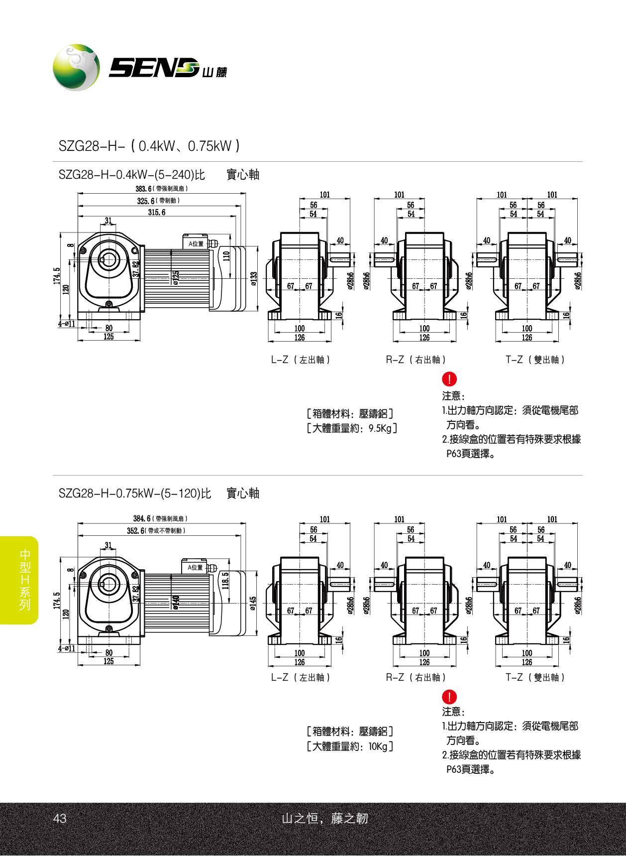 山藤減速機(jī)SZG28H
